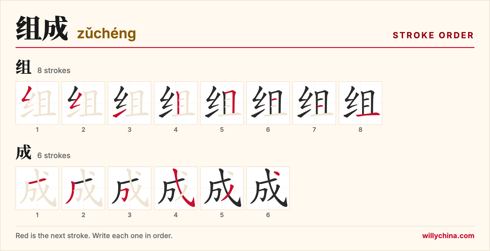 组成 (zǔchéng) stroke order chart: each stroke of the characters in the order you write them