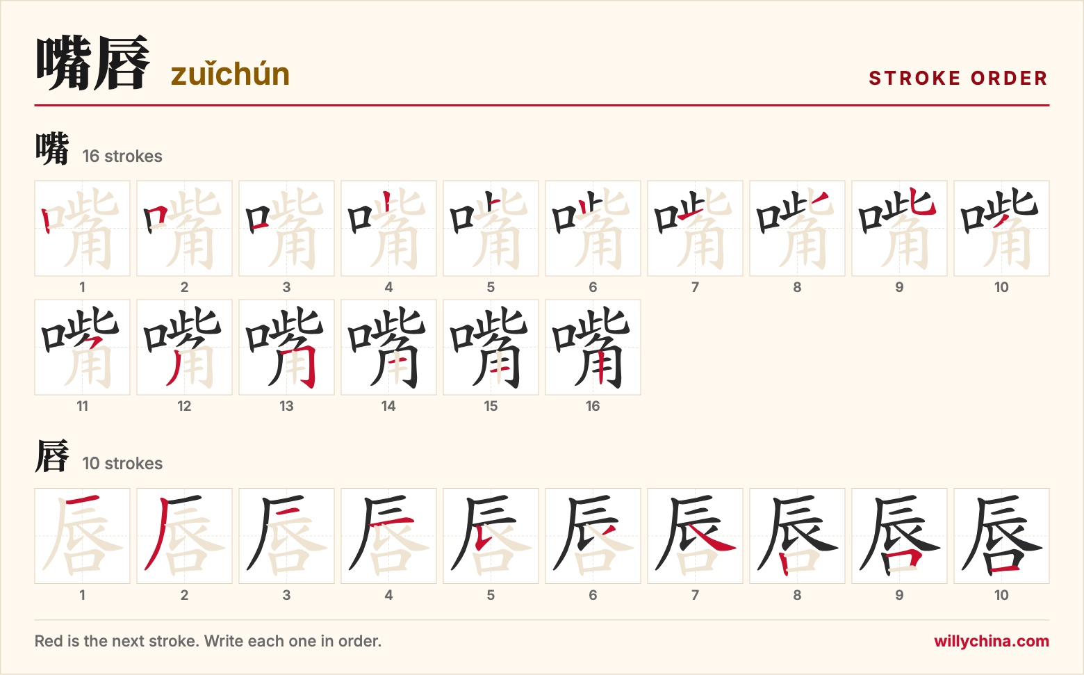 嘴唇 (zuǐchún) stroke order chart: each stroke of the characters in the order you write them
