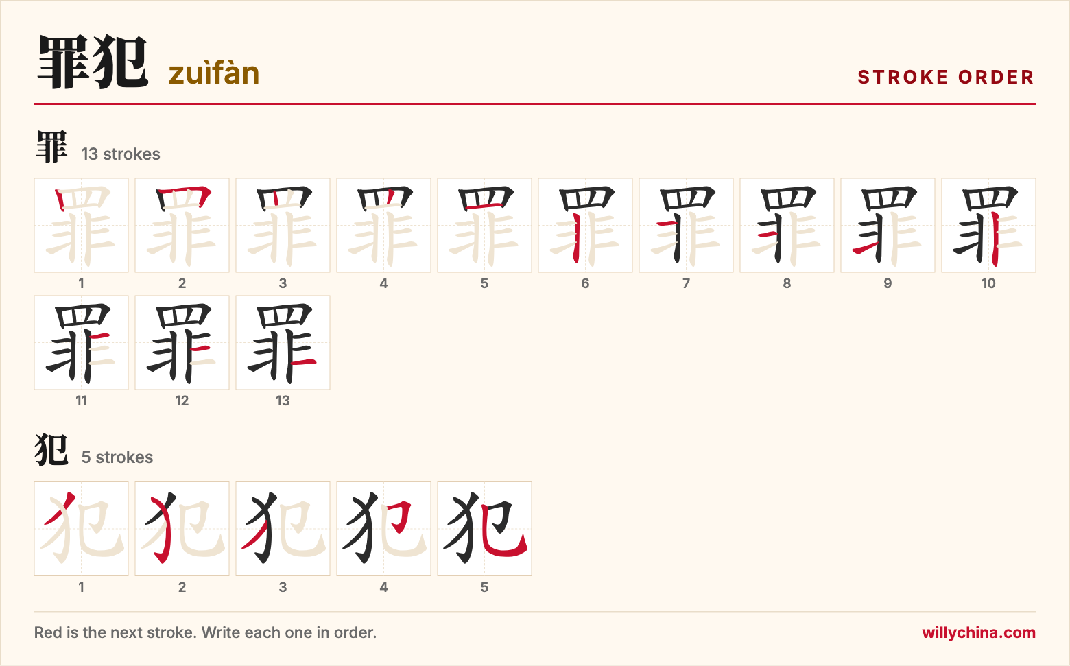 罪犯 (zuìfàn) stroke order chart: each stroke of the characters in the order you write them