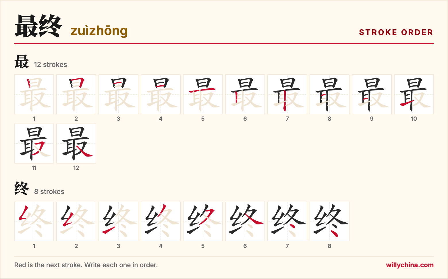 最终 (zuìzhōng) stroke order chart: each stroke of the characters in the order you write them
