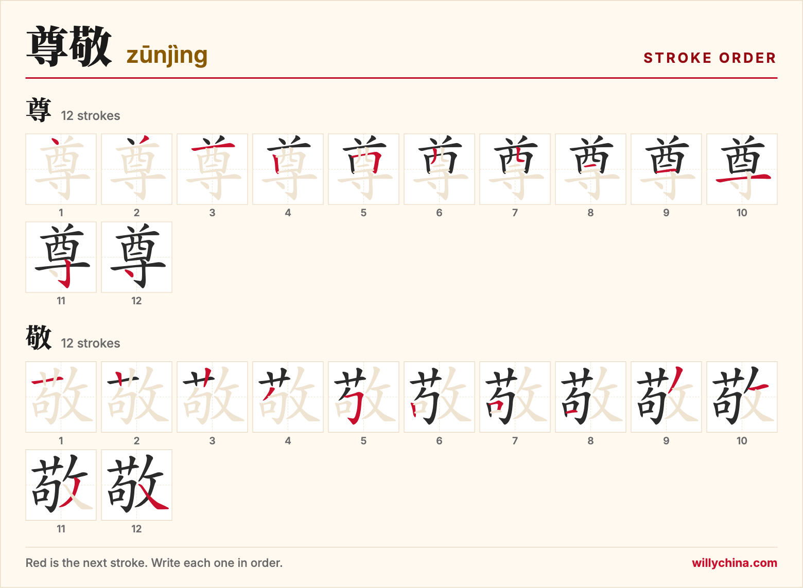 尊敬 (zūnjìng) stroke order chart: each stroke of the characters in the order you write them