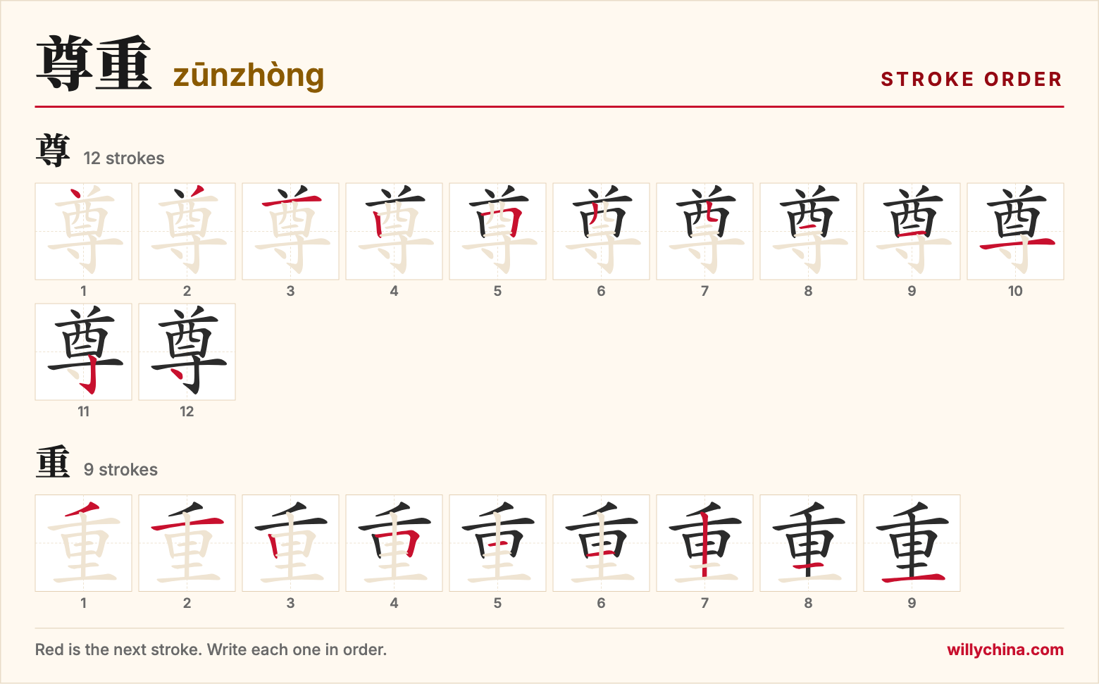 尊重 (zūnzhòng) stroke order chart: each stroke of the characters in the order you write them