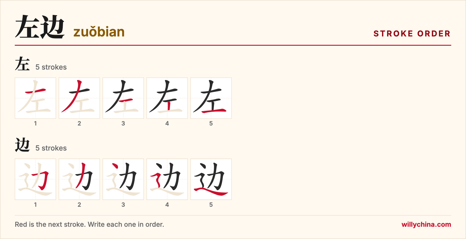 左边 (zuǒbian) stroke order chart: each stroke of the characters in the order you write them