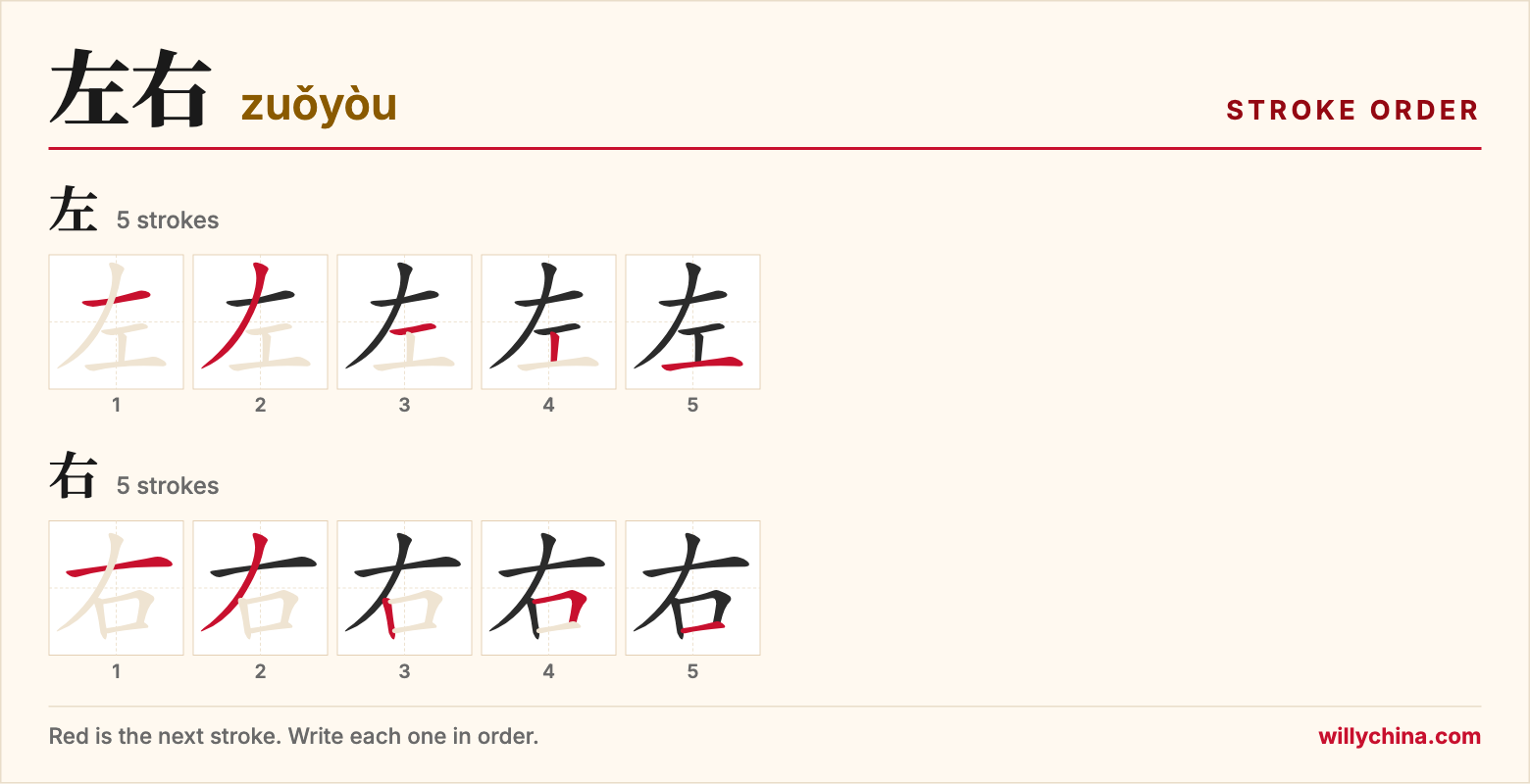 左右 (zuǒyòu) stroke order chart: each stroke of the characters in the order you write them