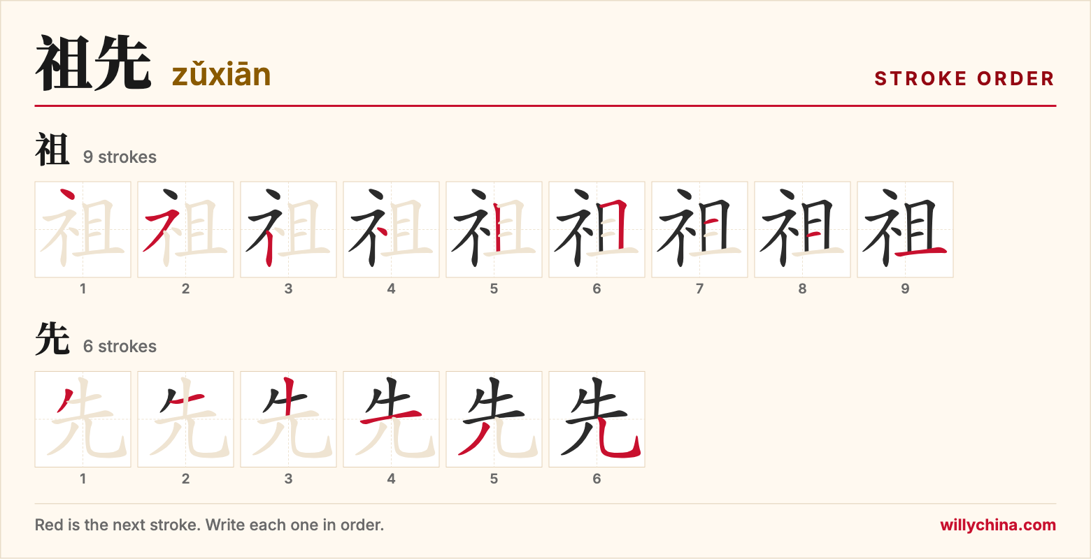祖先 (zǔxiān) stroke order chart: each stroke of the characters in the order you write them