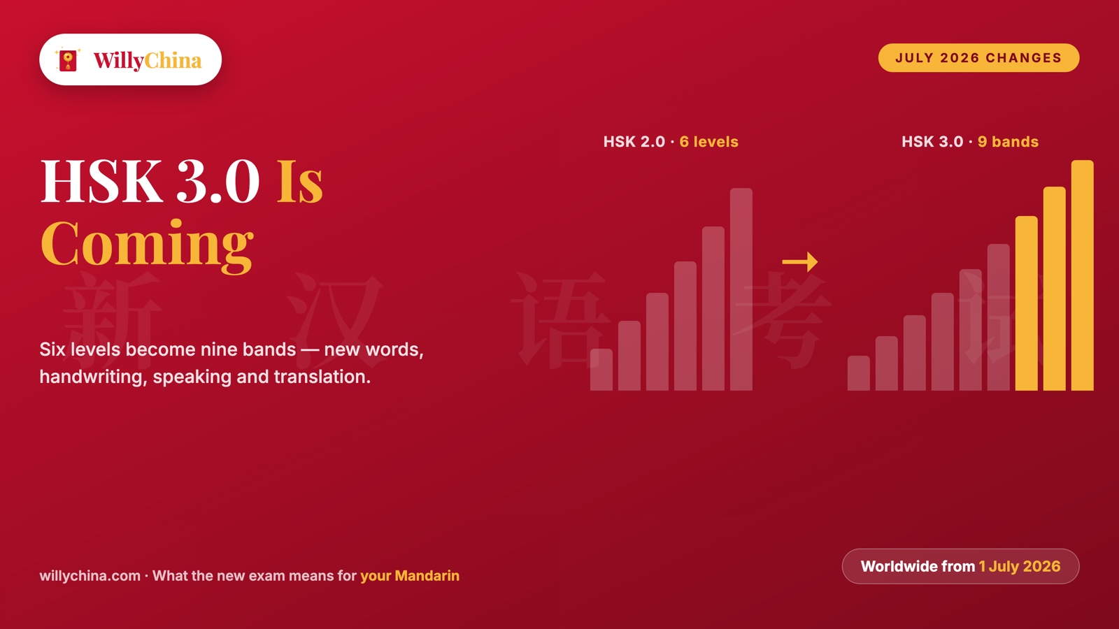 HSK 3.0 is coming — six HSK levels become nine bands from 1 July 2026, by WillyChina