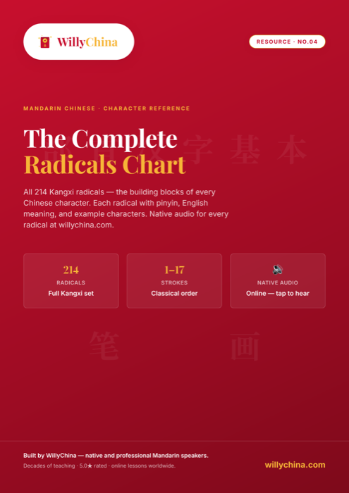 Chinese radicals chart PDF cover — WillyChina 214 Kangxi radicals
