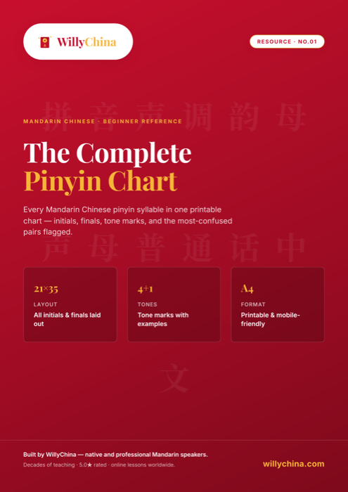 Complete pinyin chart PDF cover — WillyChina printable Mandarin reference