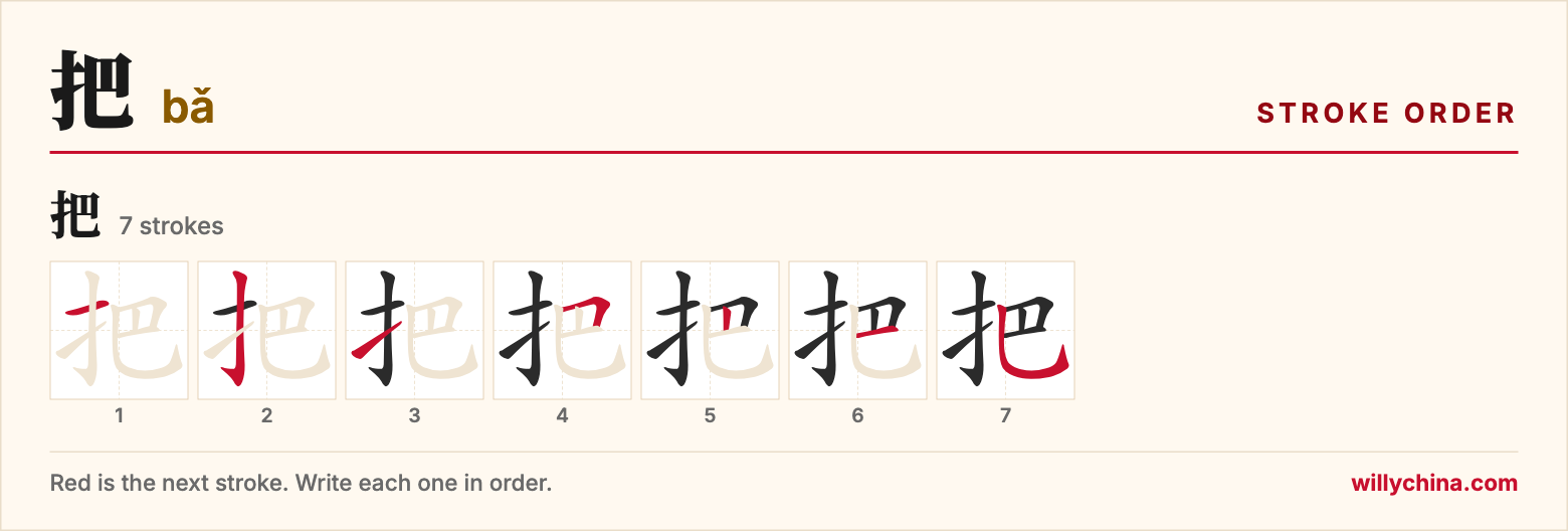 把 (bǎ) stroke order chart: each stroke of the character in the order you write it