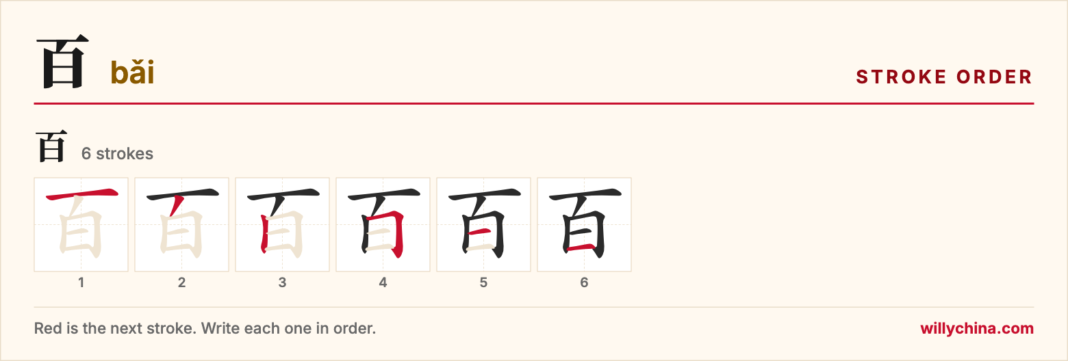 百 (bǎi) stroke order chart: each stroke of the character in the order you write it