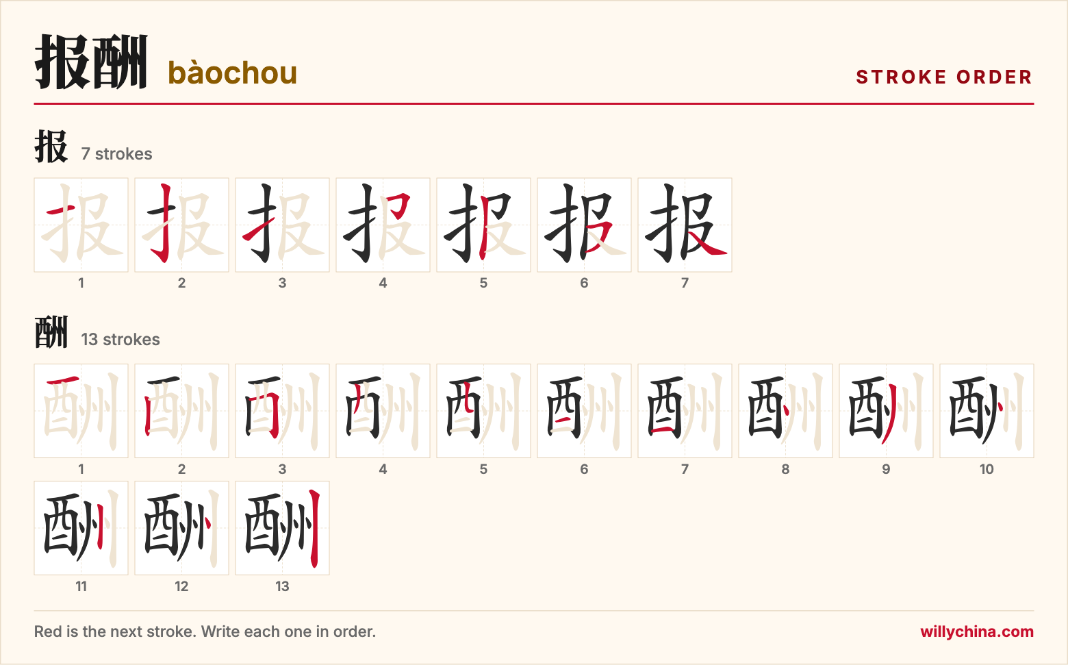报酬 (bàochou) stroke order chart: each stroke of the characters in the order you write them
