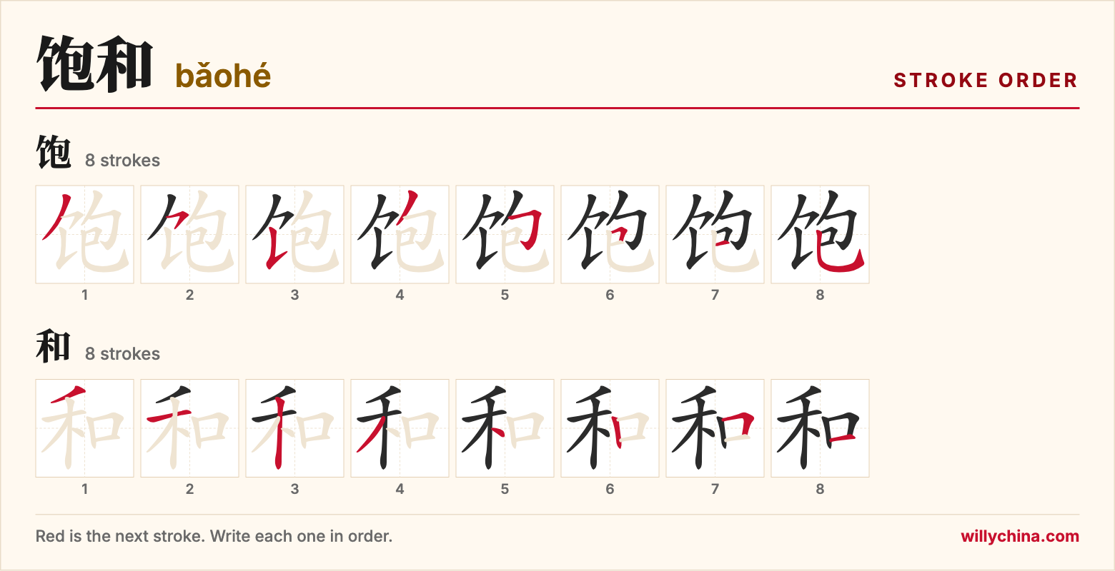 饱和 (bǎohé) stroke order chart: each stroke of the characters in the order you write them