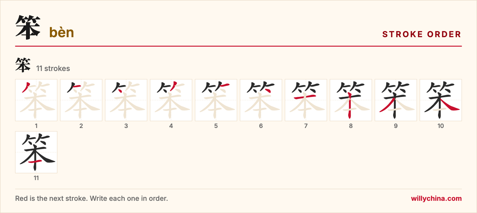 笨 (bèn) stroke order chart: each stroke of the character in the order you write it