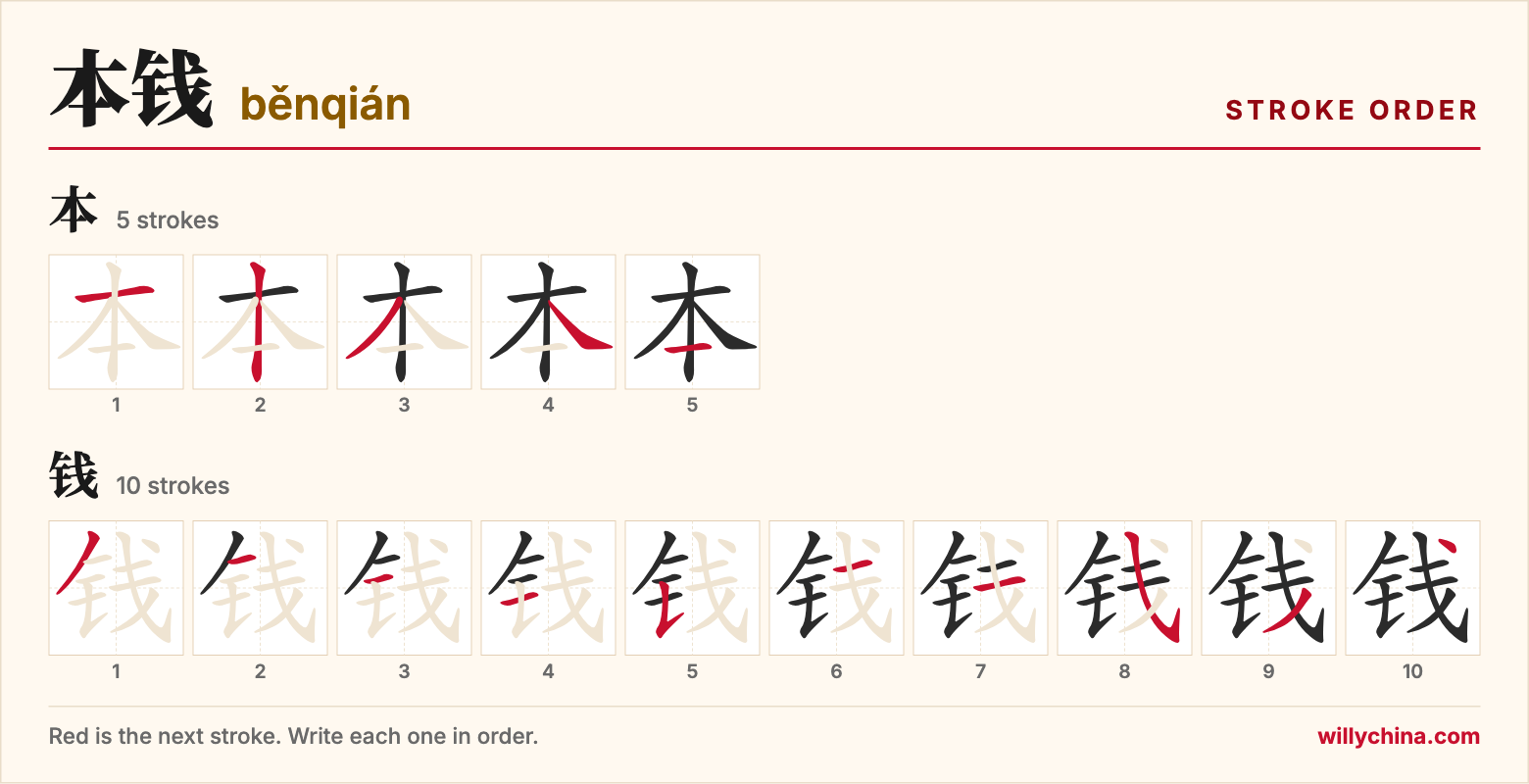 本钱 (běnqián) stroke order chart: each stroke of the characters in the order you write them