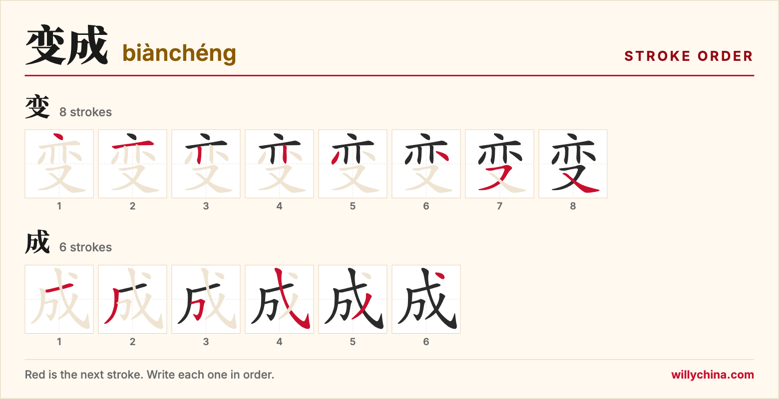 变成 (biànchéng) stroke order chart: each stroke of the characters in the order you write them
