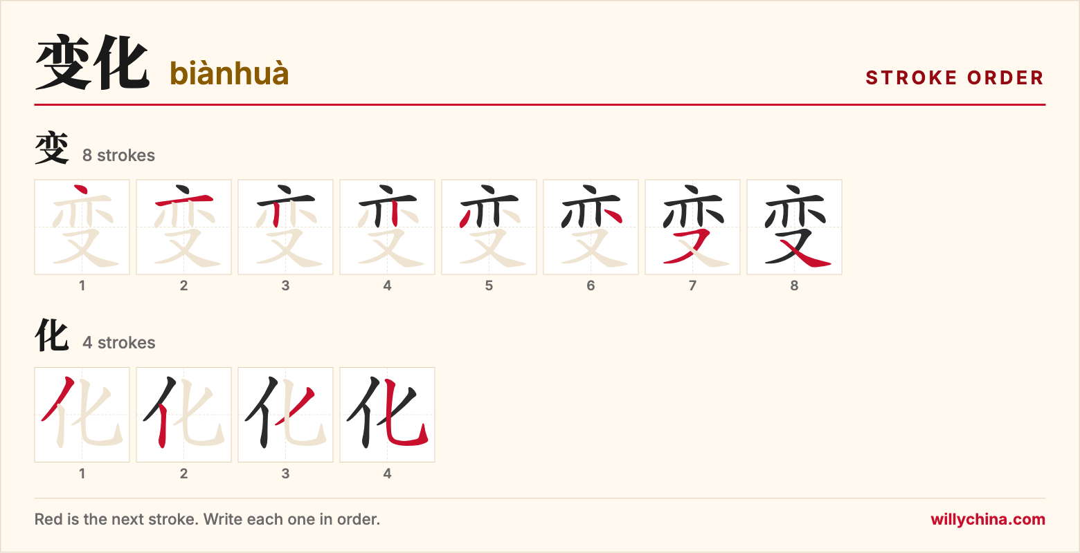 变化 (biànhuà) stroke order chart: each stroke of the characters in the order you write them