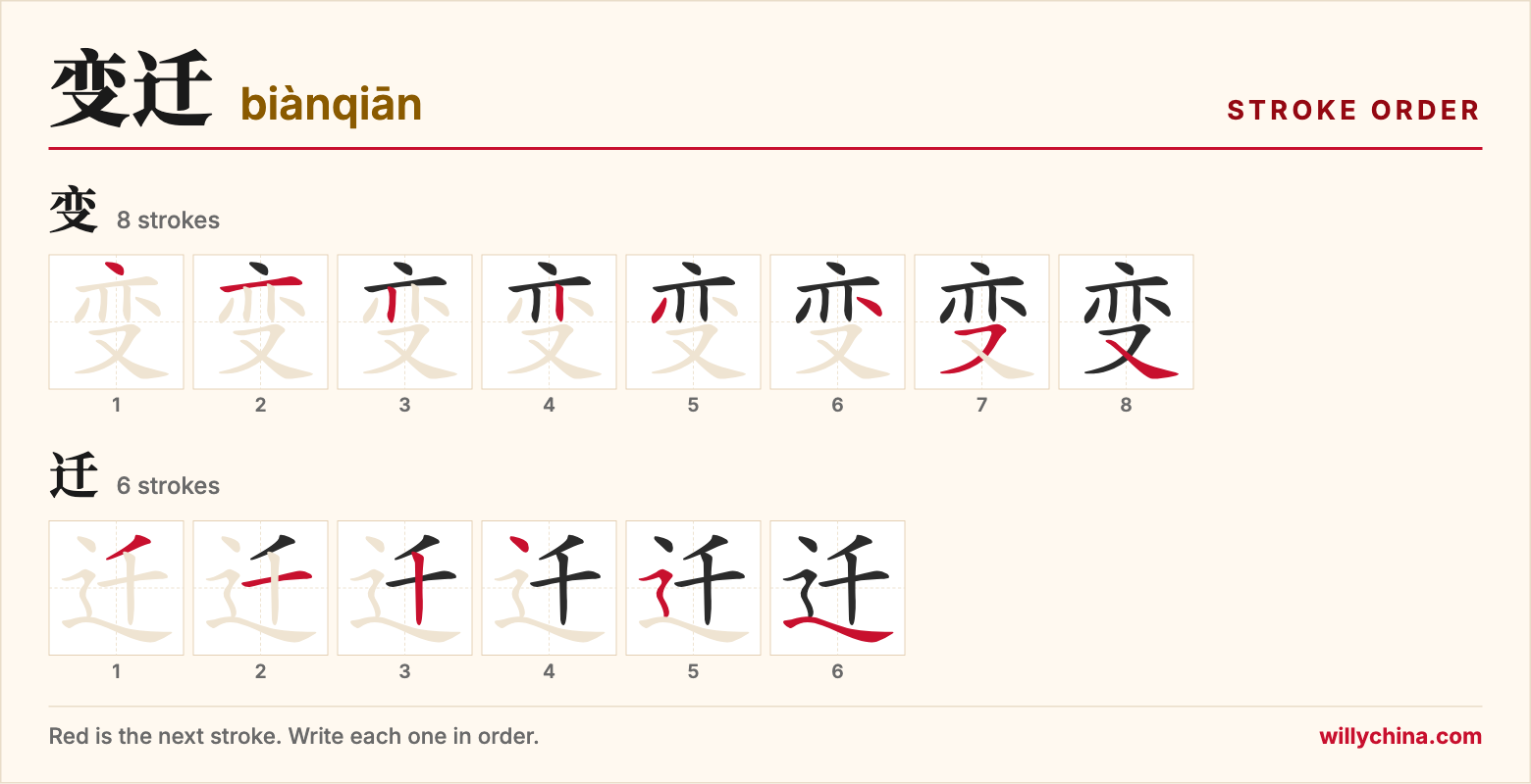 变迁 (biànqiān) stroke order chart: each stroke of the characters in the order you write them
