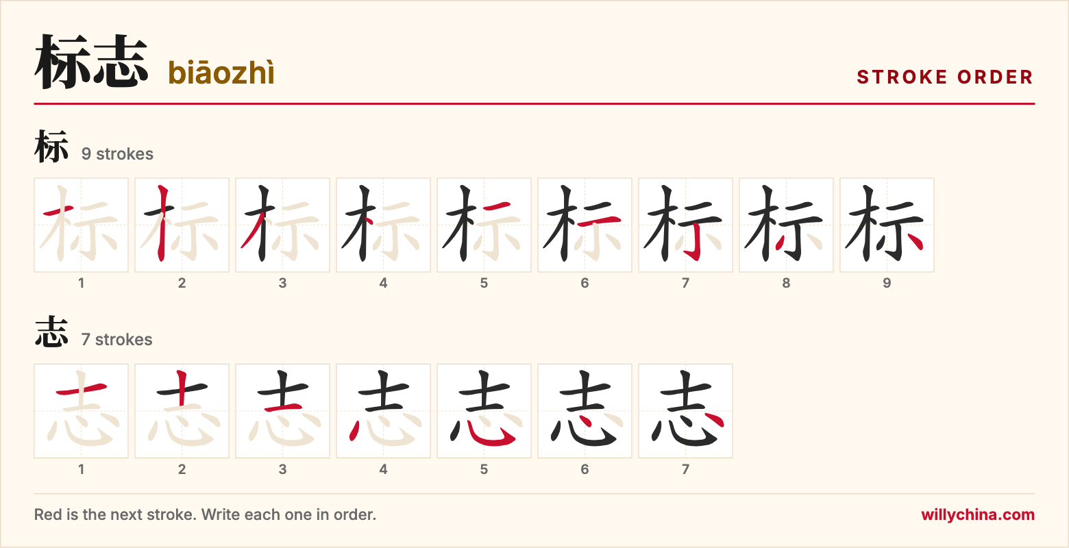 标志 (biāozhì) stroke order chart: each stroke of the characters in the order you write them