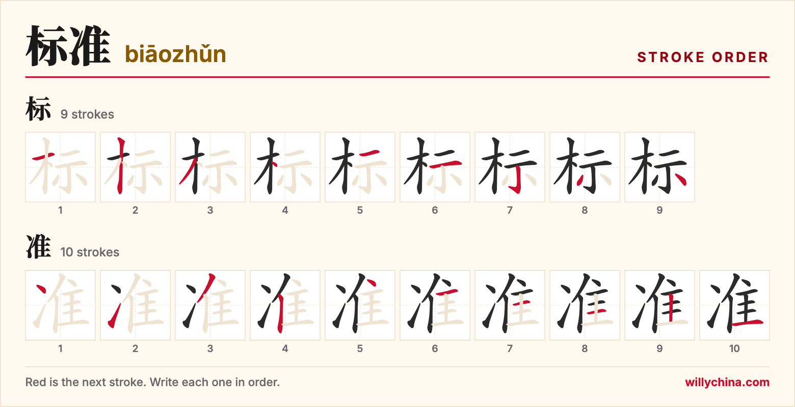 标准 (biāozhǔn) stroke order chart: each stroke of the characters in the order you write them
