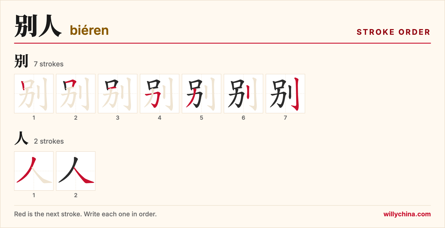 别人 (biéren) stroke order chart: each stroke of the characters in the order you write them