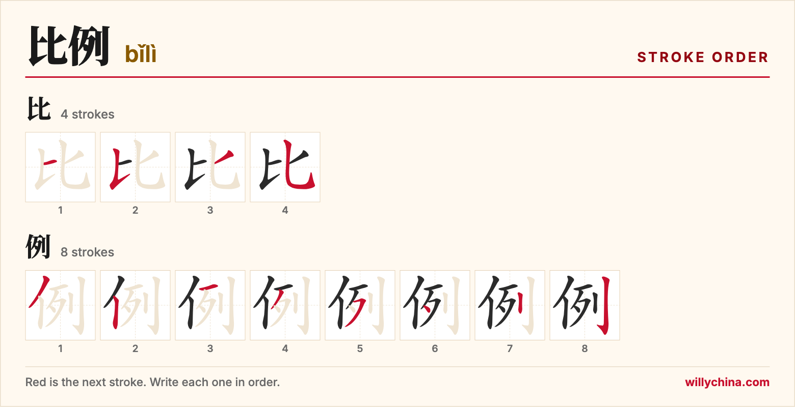 比例 (bǐlì) stroke order chart: each stroke of the characters in the order you write them