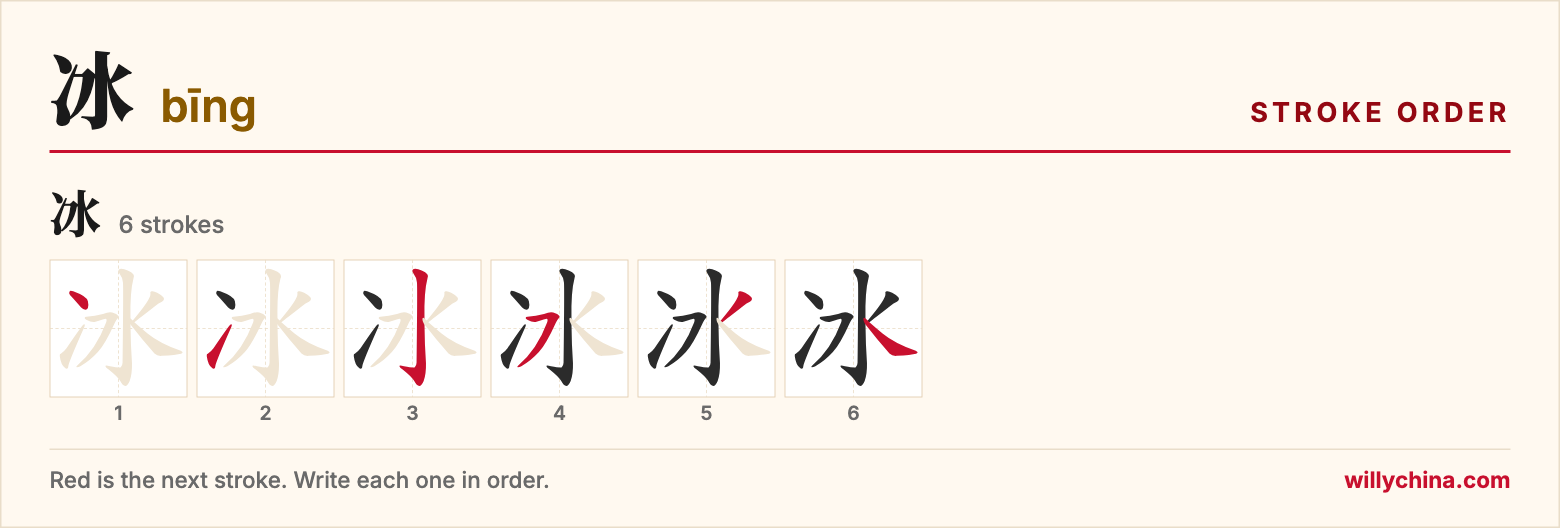 冰 (bīng) stroke order chart: each stroke of the character in the order you write it