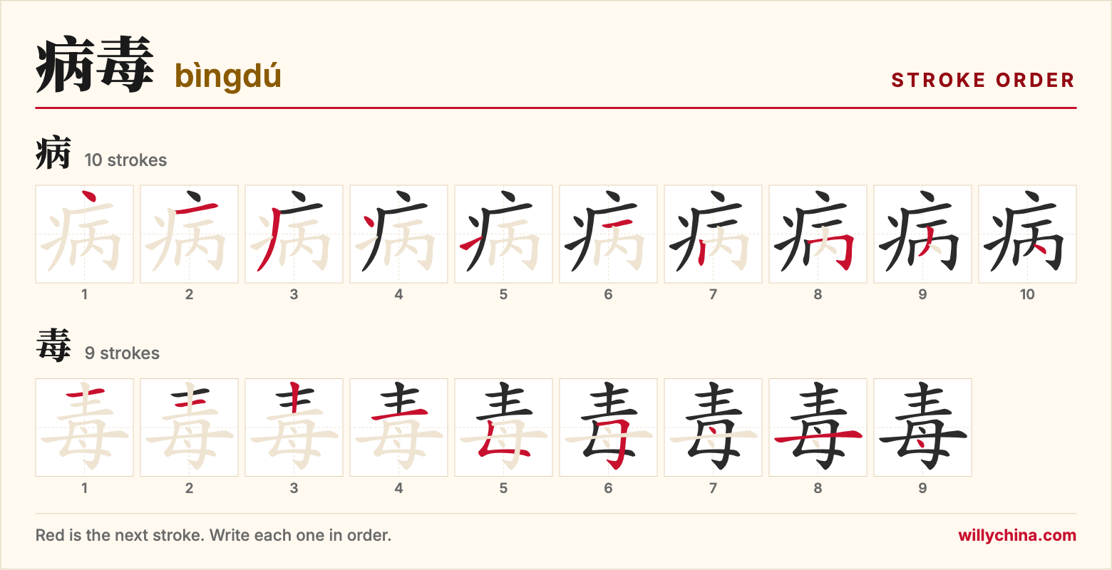 病毒 (bìngdú) stroke order chart: each stroke of the characters in the order you write them