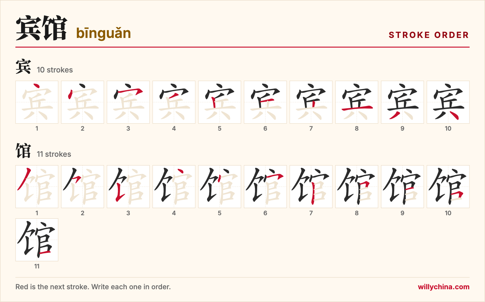 宾馆 (bīnguǎn) stroke order chart: each stroke of the characters in the order you write them