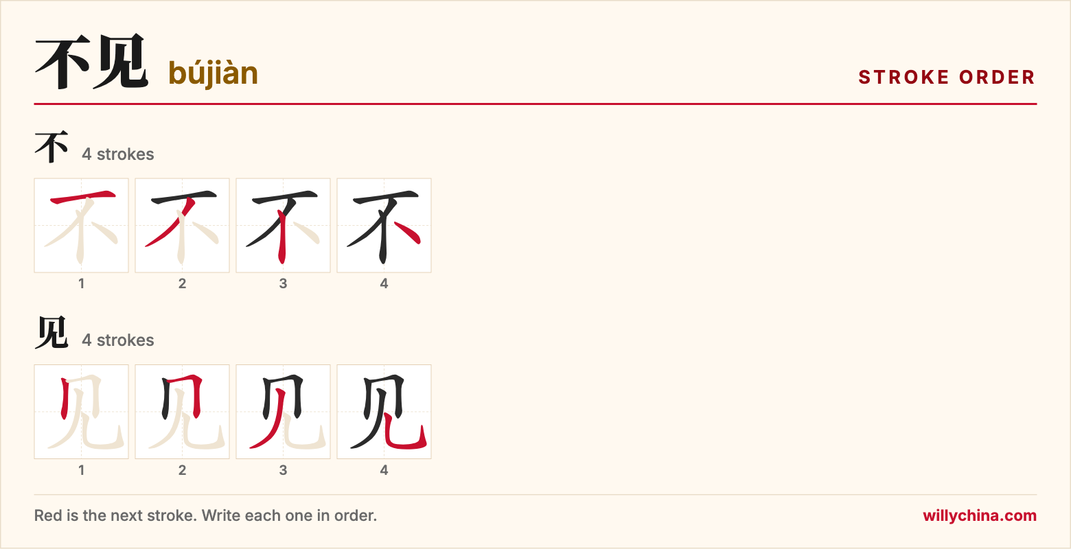 不见 (bújiàn) stroke order chart: each stroke of the characters in the order you write them