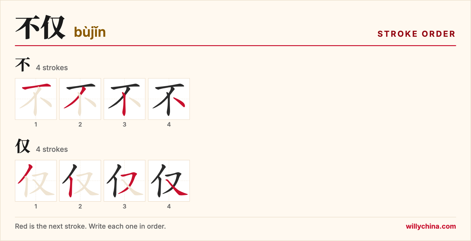 不仅 (bùjǐn) stroke order chart: each stroke of the characters in the order you write them