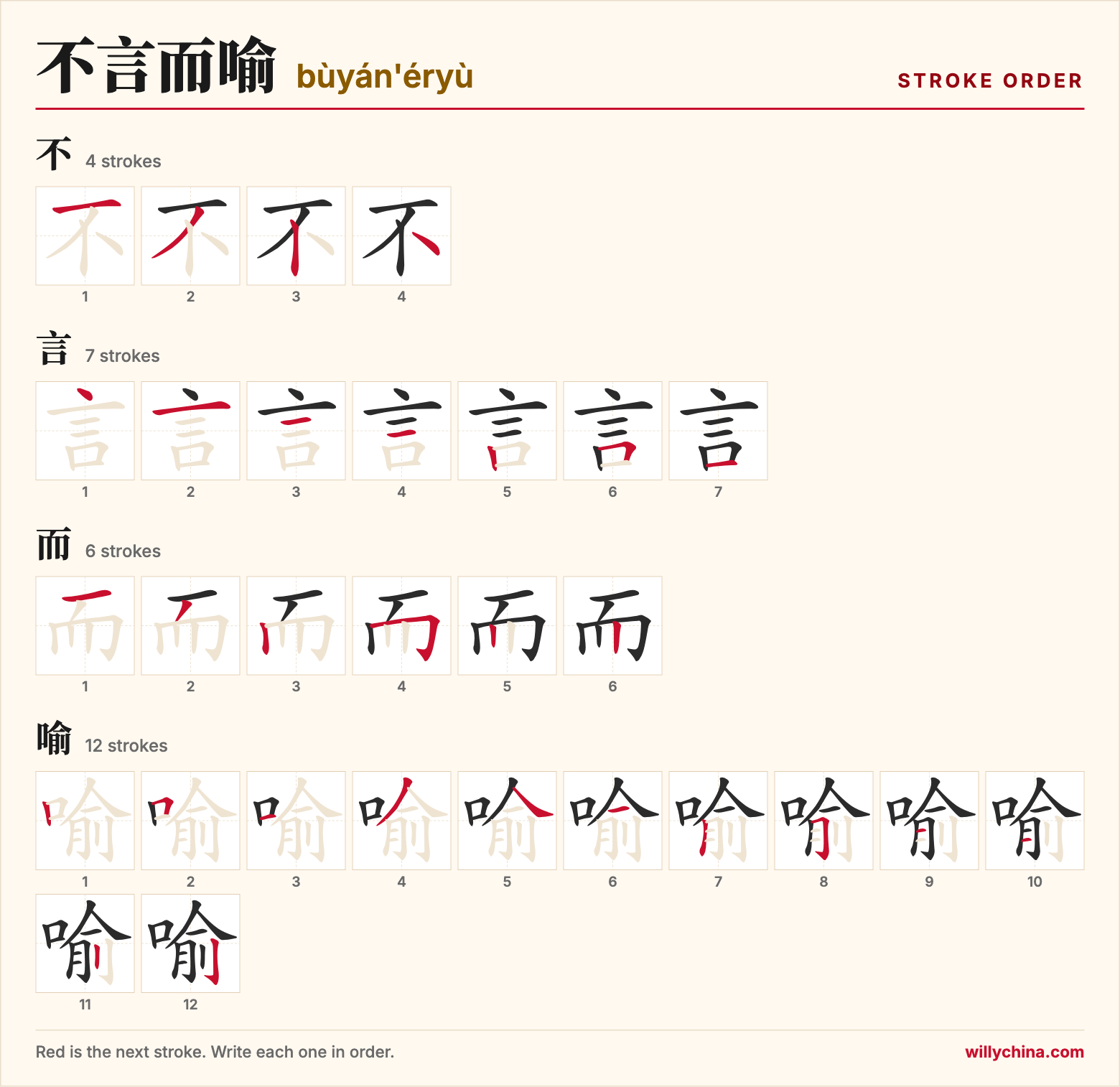 不言而喻 (bùyán'éryù) stroke order chart: each stroke of the characters in the order you write them