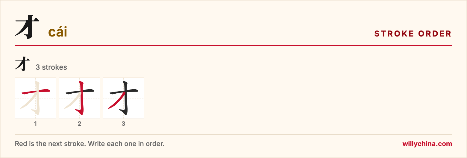 才 (cái) stroke order chart: each stroke of the character in the order you write it
