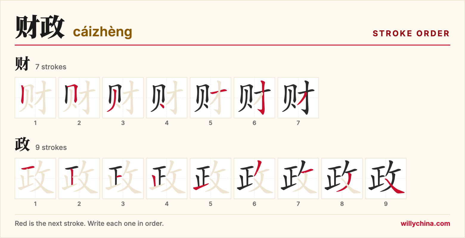 财政 (cáizhèng) stroke order chart: each stroke of the characters in the order you write them