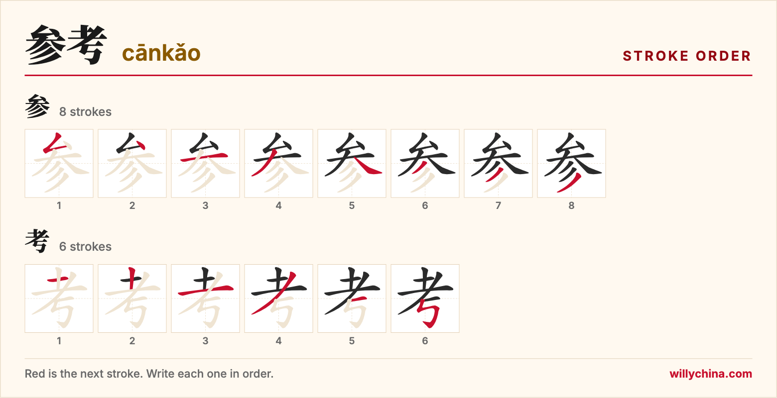 参考 (cānkǎo) stroke order chart: each stroke of the characters in the order you write them