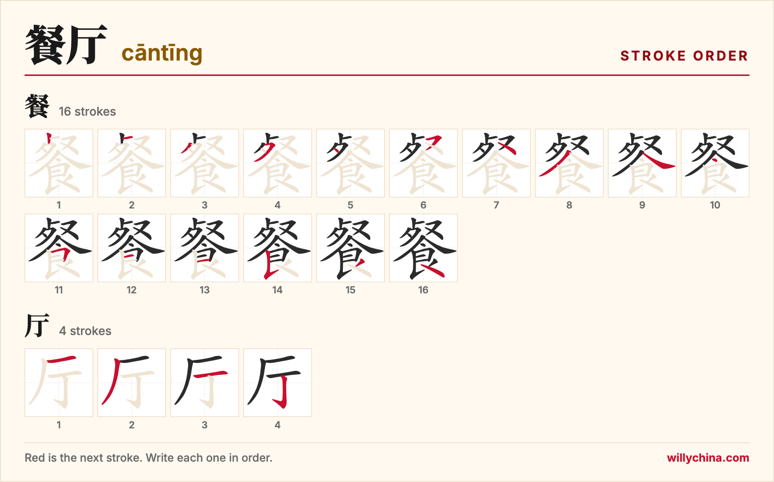 餐厅 (cāntīng) stroke order chart: each stroke of the characters in the order you write them