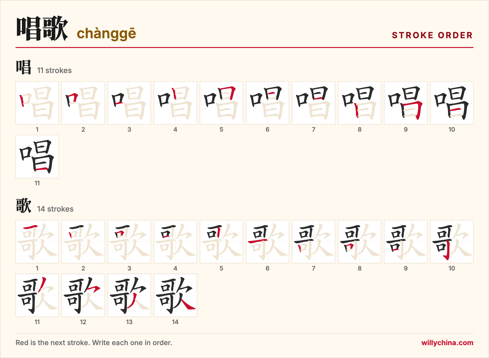 唱歌 (chànggē) stroke order chart: each stroke of the characters in the order you write them