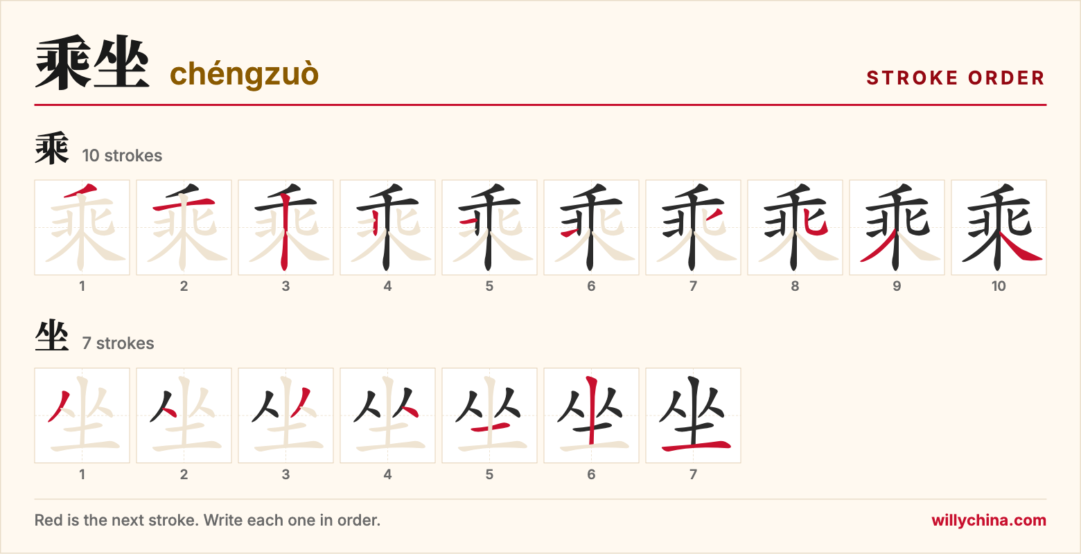 乘坐 (chéngzuò) stroke order chart: each stroke of the characters in the order you write them