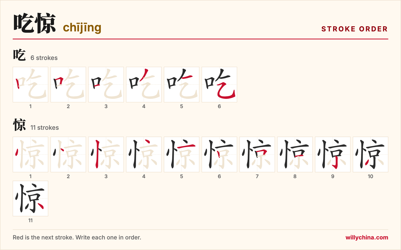吃惊 (chījīng) stroke order chart: each stroke of the characters in the order you write them