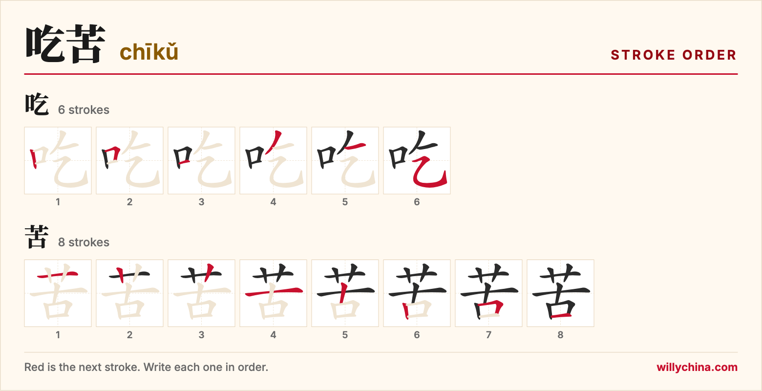 吃苦 (chīkǔ) stroke order chart: each stroke of the characters in the order you write them