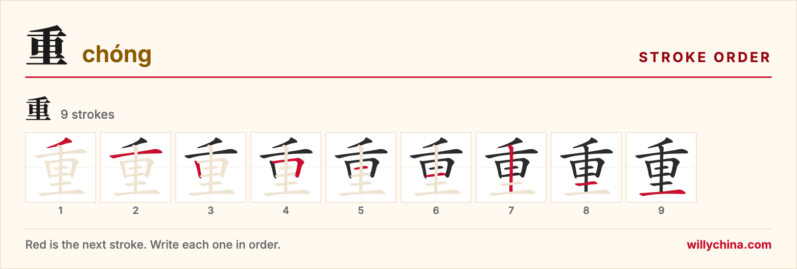 重 (chóng) stroke order chart: each stroke of the character in the order you write it