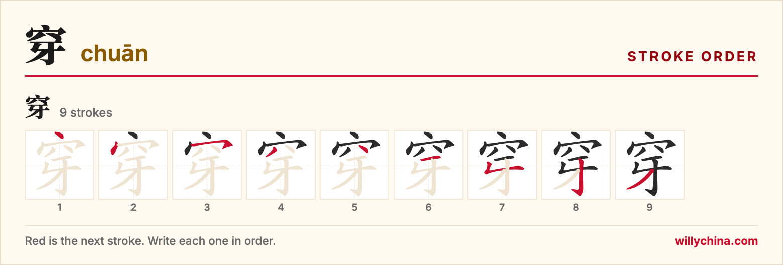 穿 (chuān) stroke order chart: each stroke of the character in the order you write it