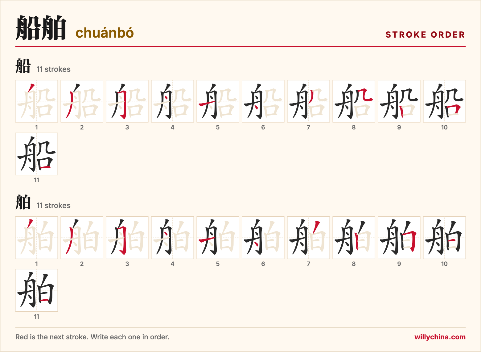 船舶 (chuánbó) stroke order chart: each stroke of the characters in the order you write them