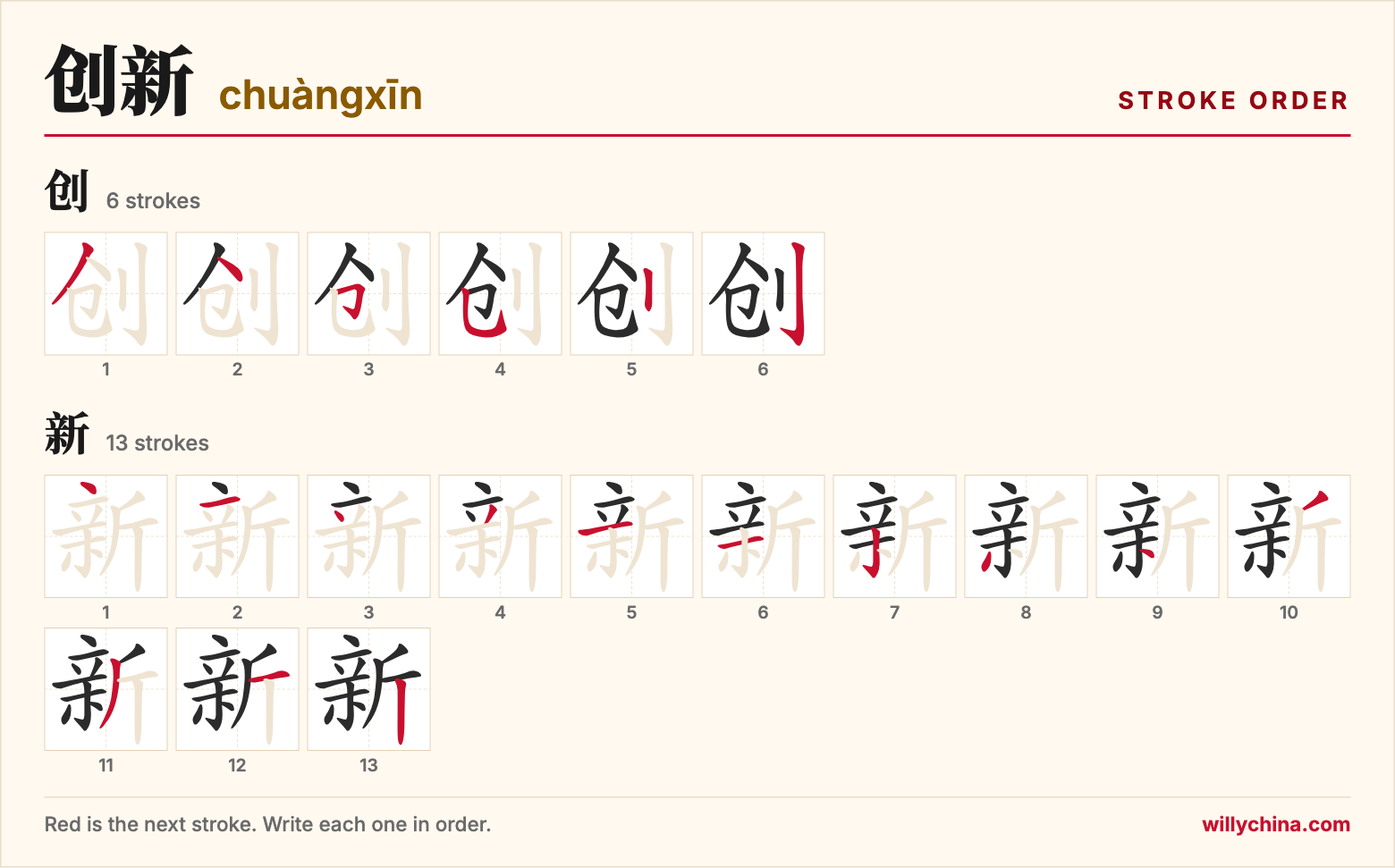 创新 (chuàngxīn) stroke order chart: each stroke of the characters in the order you write them