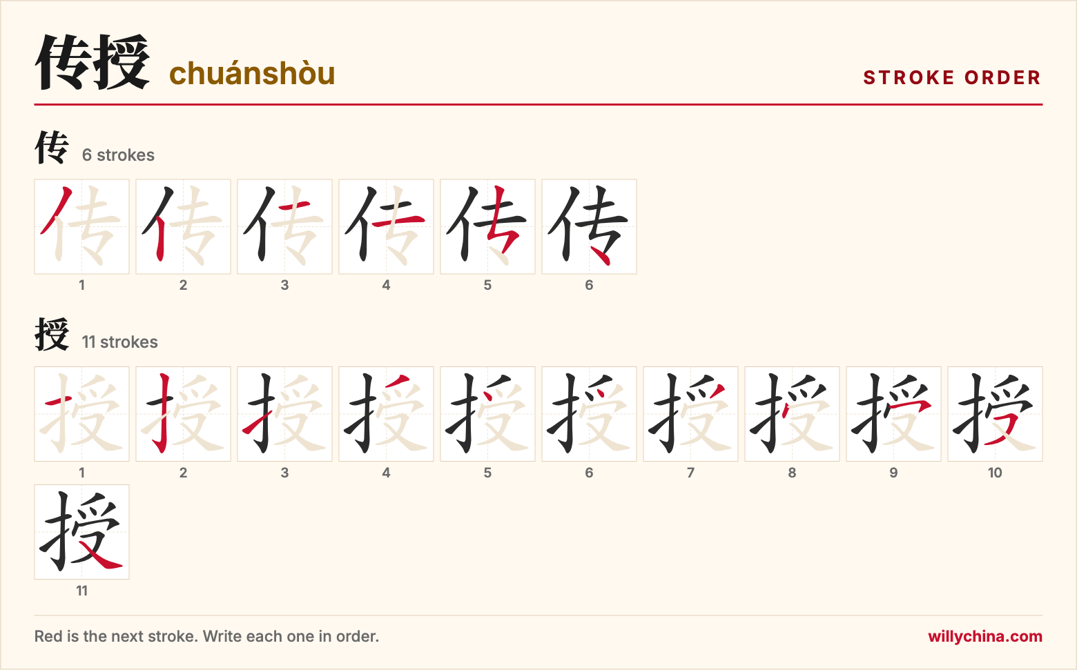 传授 (chuánshòu) stroke order chart: each stroke of the characters in the order you write them