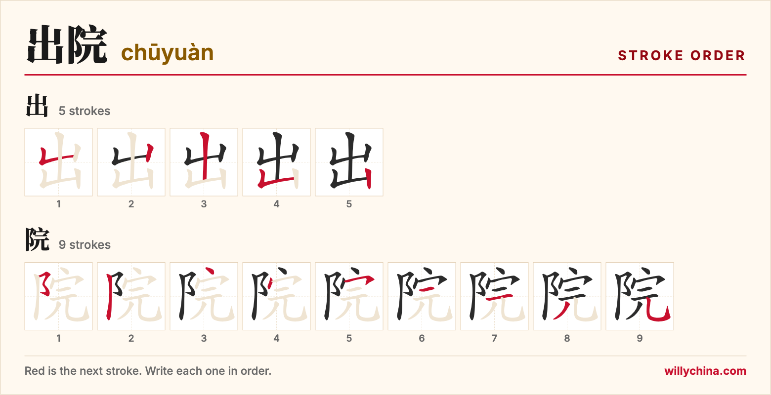 出院 (chūyuàn) stroke order chart: each stroke of the characters in the order you write them