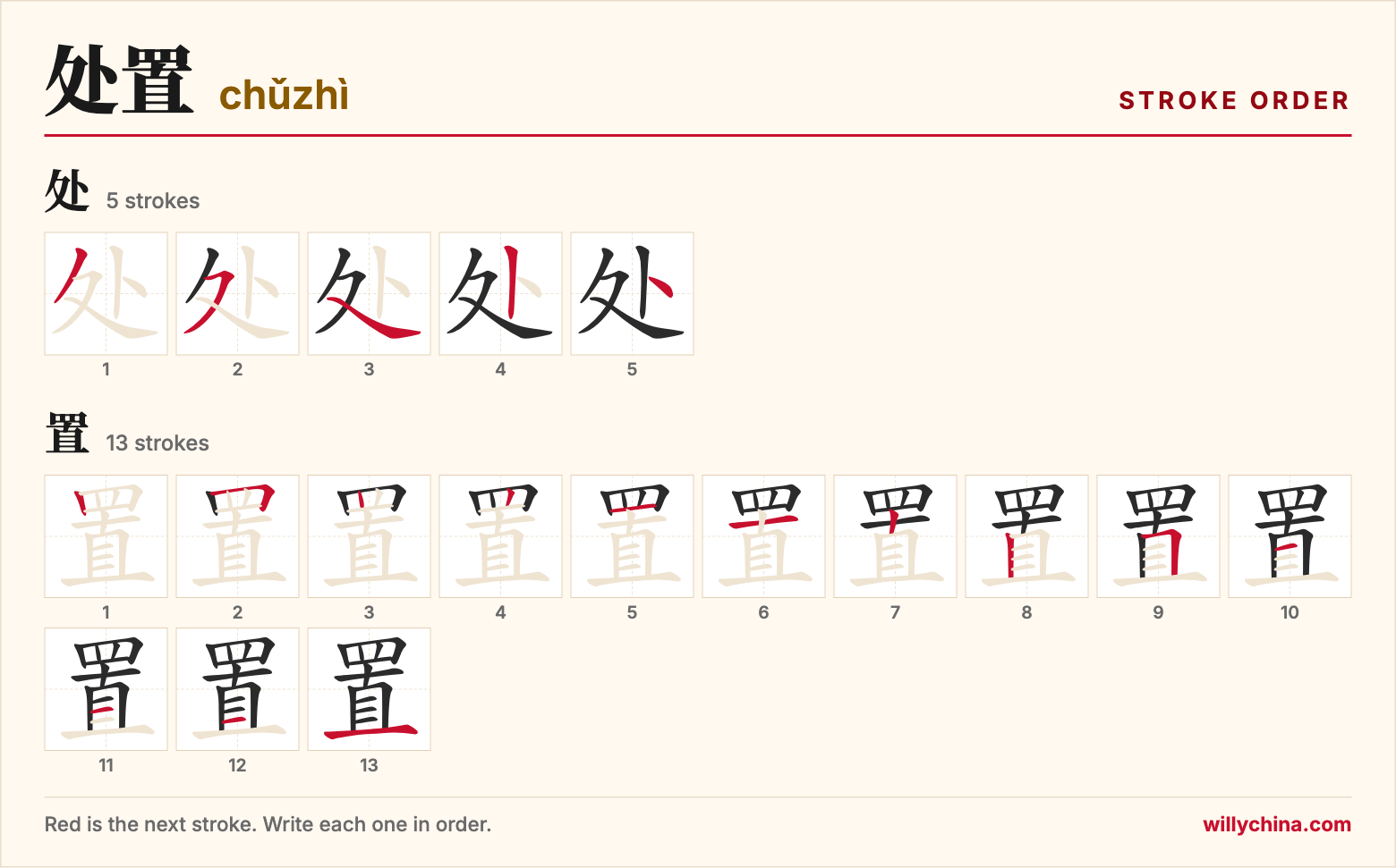 处置 (chǔzhì) stroke order chart: each stroke of the characters in the order you write them