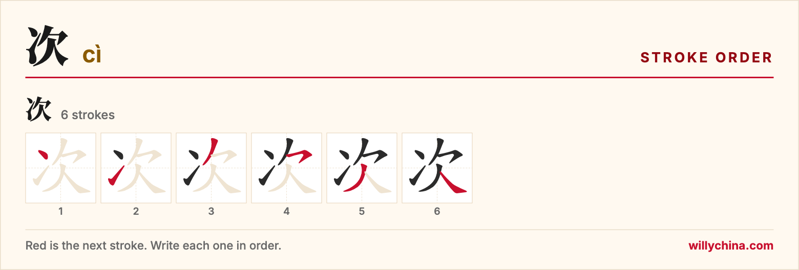 次 (cì) stroke order chart: each stroke of the character in the order you write it
