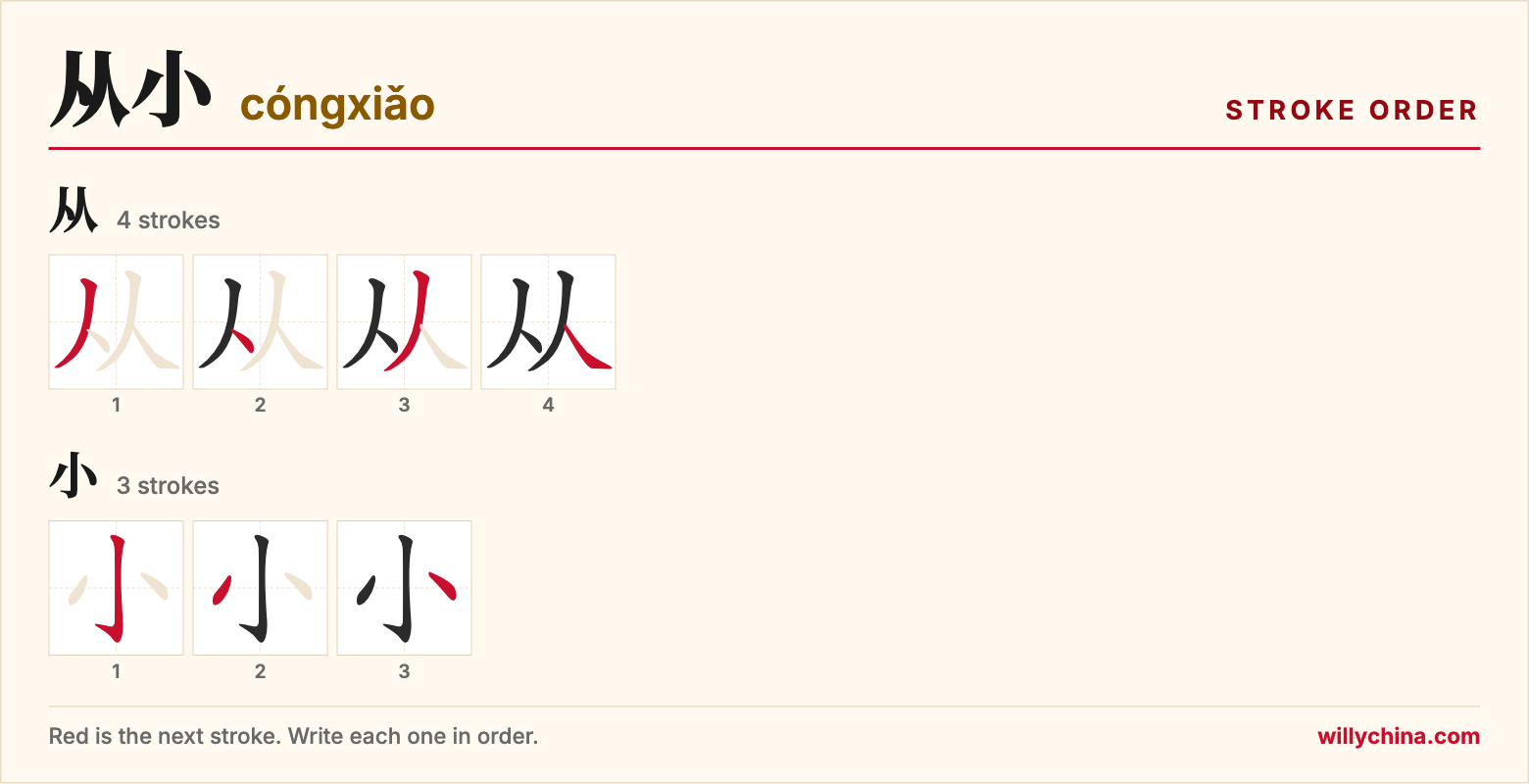 从小 (cóngxiǎo) stroke order chart: each stroke of the characters in the order you write them