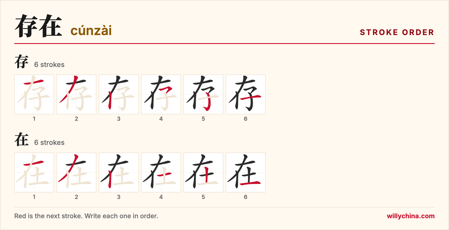 存在 (cúnzài) stroke order chart: each stroke of the characters in the order you write them