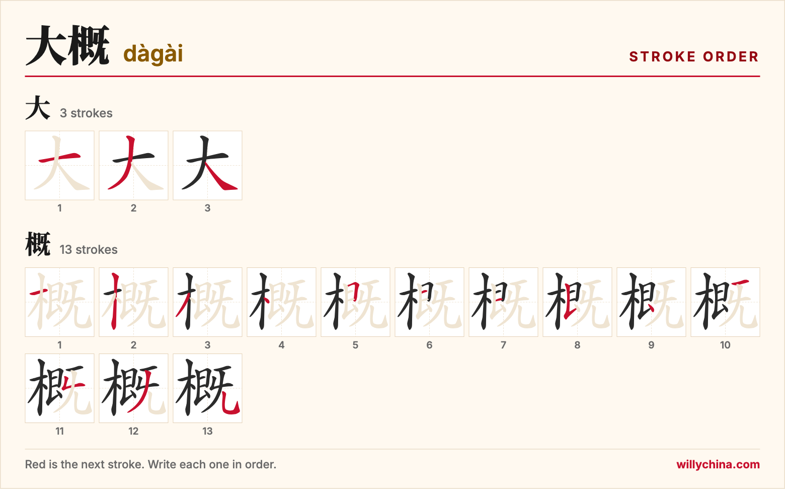 大概 (dàgài) stroke order chart: each stroke of the characters in the order you write them
